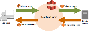 Lambda@Edge trigger by events in Cloudfront